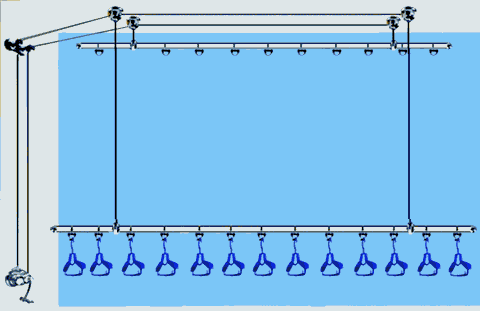 Lời khuyên khi sử dụng giàn phơi thông minh
